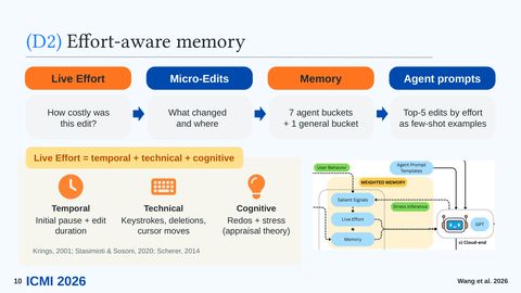 Slide 11