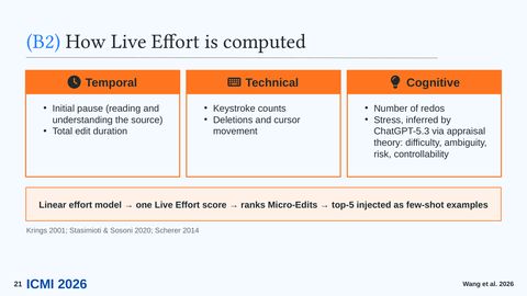 Slide 22
