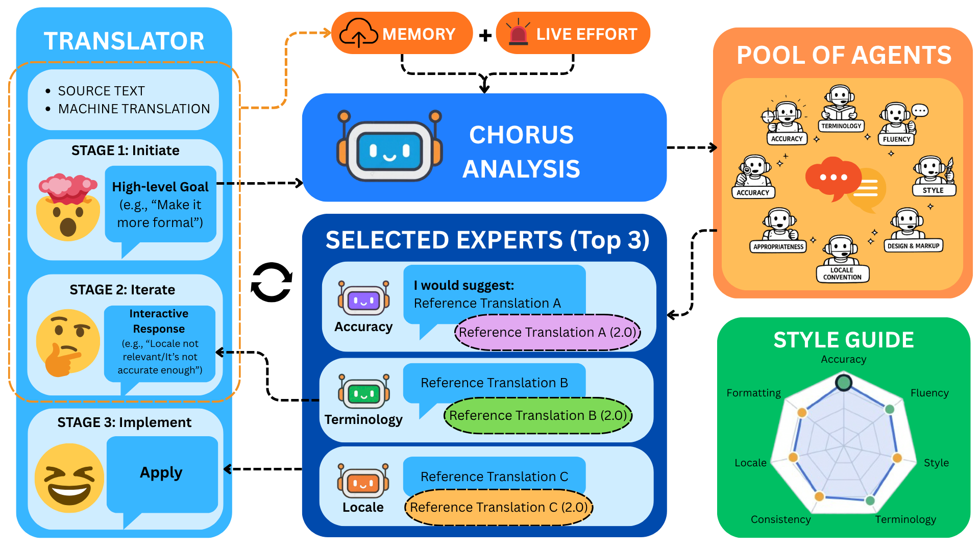 CHORUS professional translation system teaser