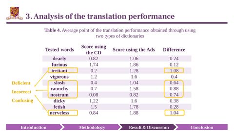 Slide 24