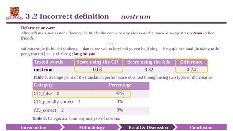 Slide 28