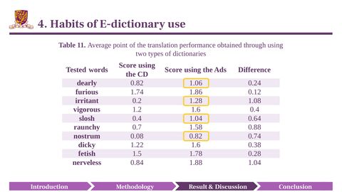 Slide 34