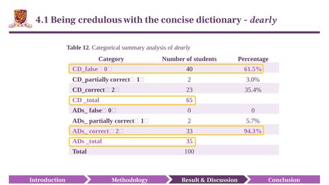 Slide 35