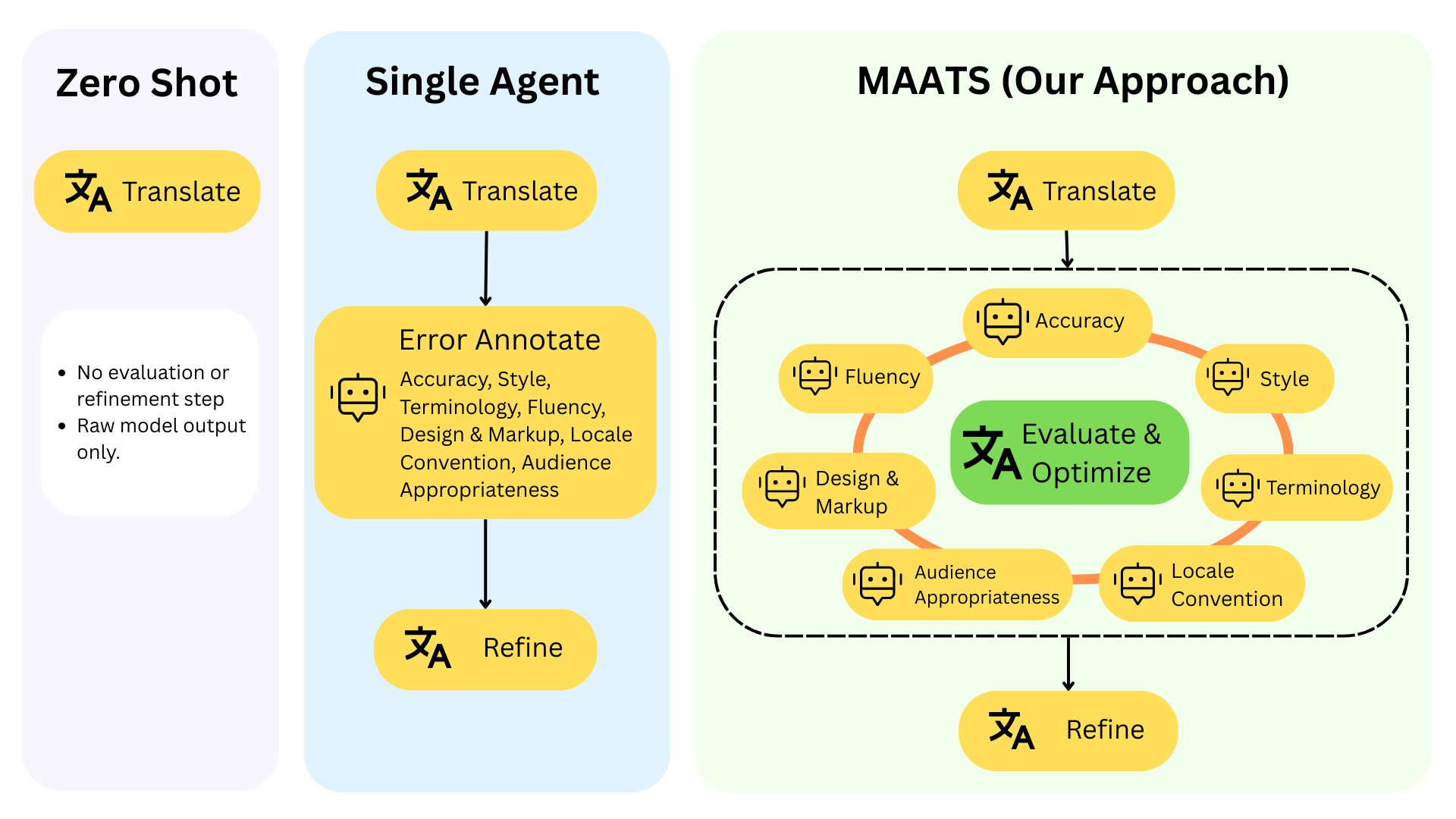 MAATS multi-agent translation teaser
