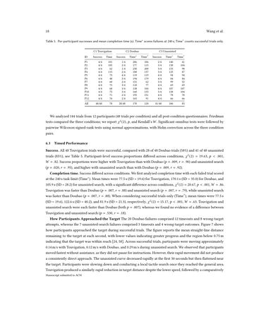 Paper page 18