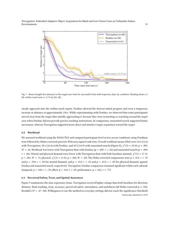 Paper page 19