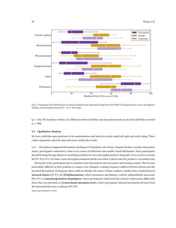 Paper page 20