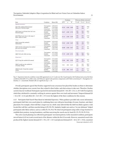 Paper page 21